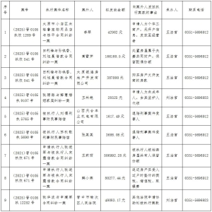关于向案外人发放执行案款信息的公示